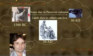 The Passover is a Sign in that it points to Jesus through the remarkable timing of Passover with Jesus' crucifixion