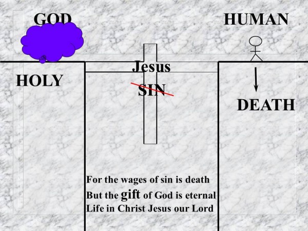 Jesus is the Bridge that spans the chasm between God and man